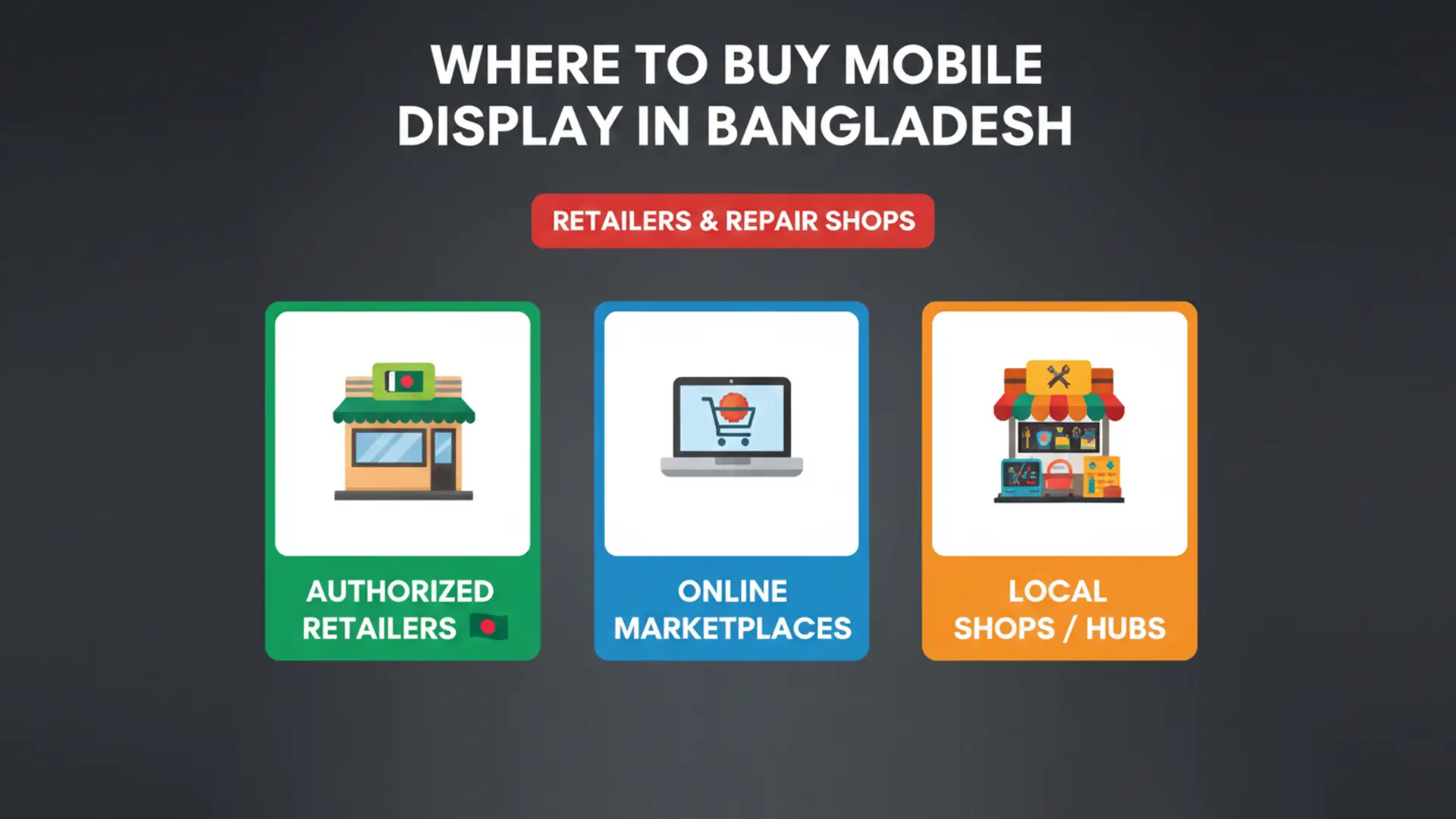 Where to Buy Mobile Display in Bangladesh